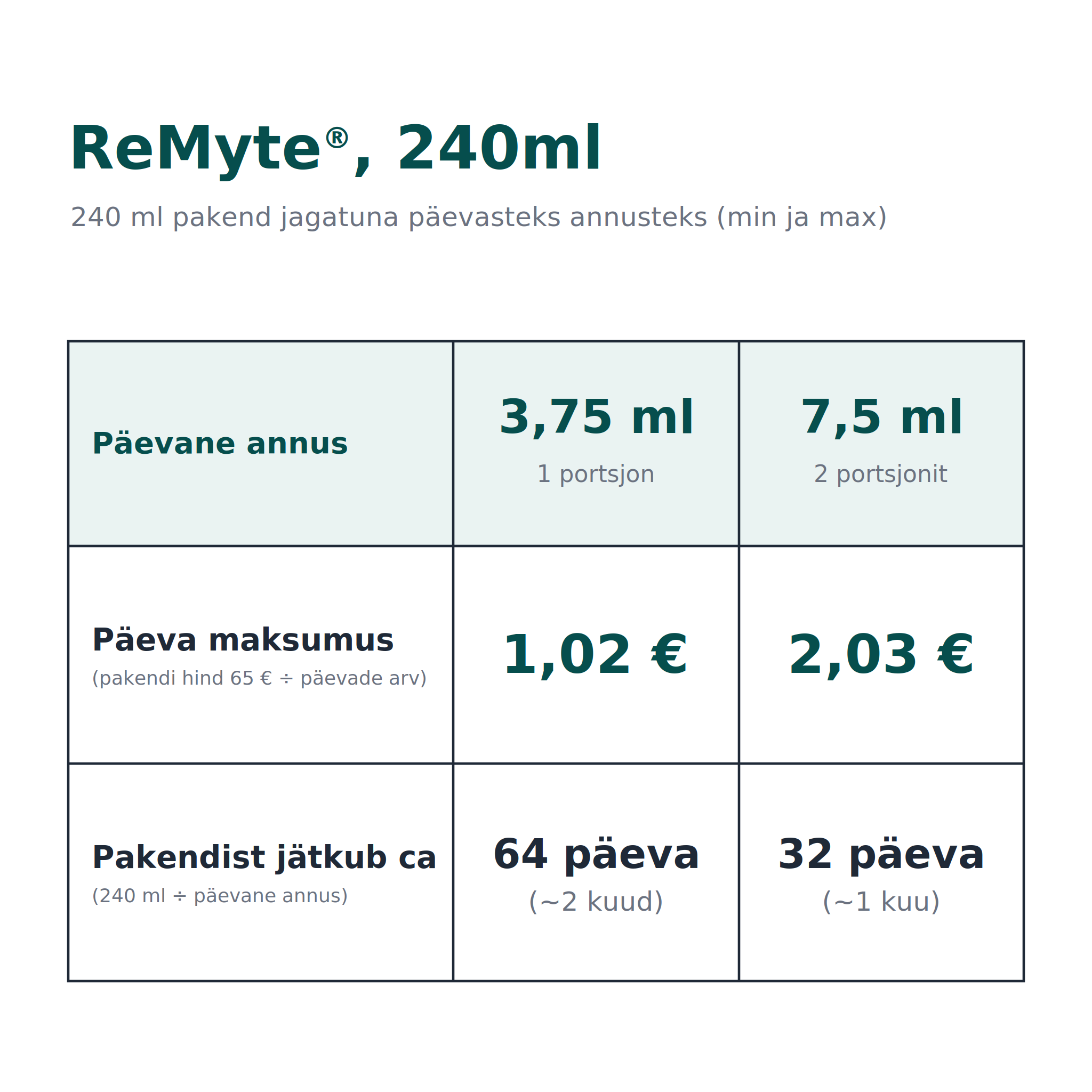 RnA ReSet ReMyte® Mineral Solution, 240 ml - min&max