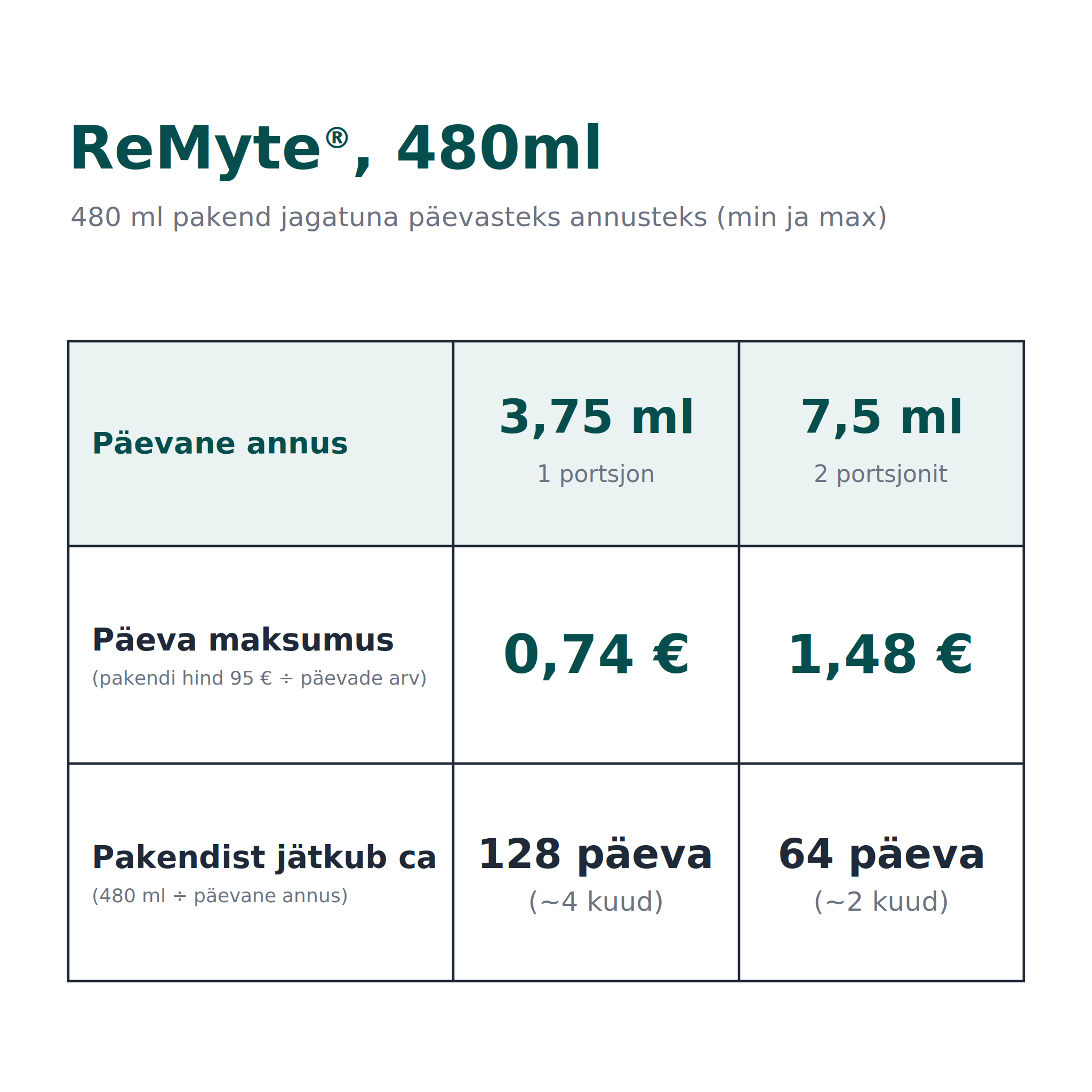 RnA ReSet ReMyte® Mineral Solution, 480 ml - min&max