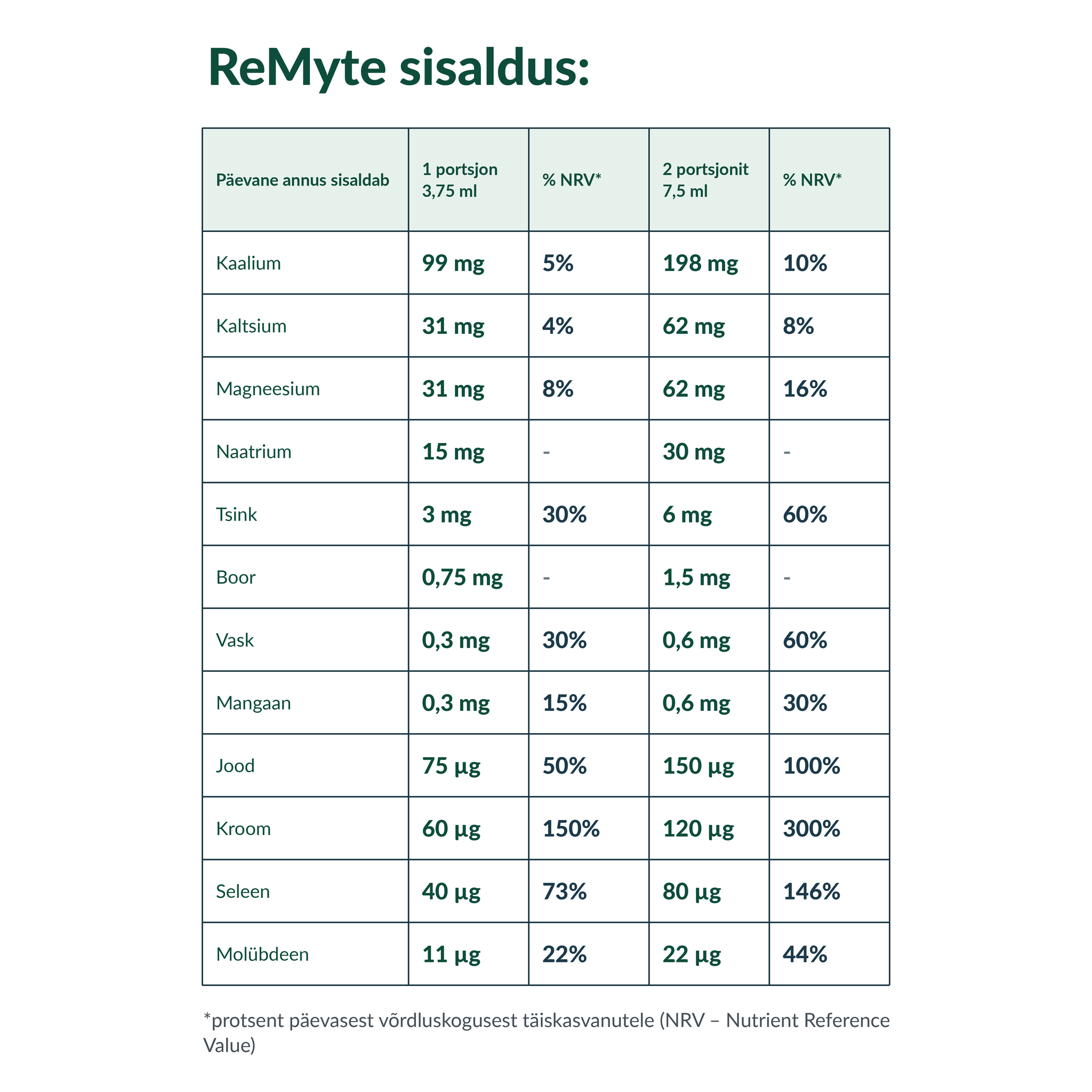 RnA ReSet ReMyte® Mineral Solution - sisaldus