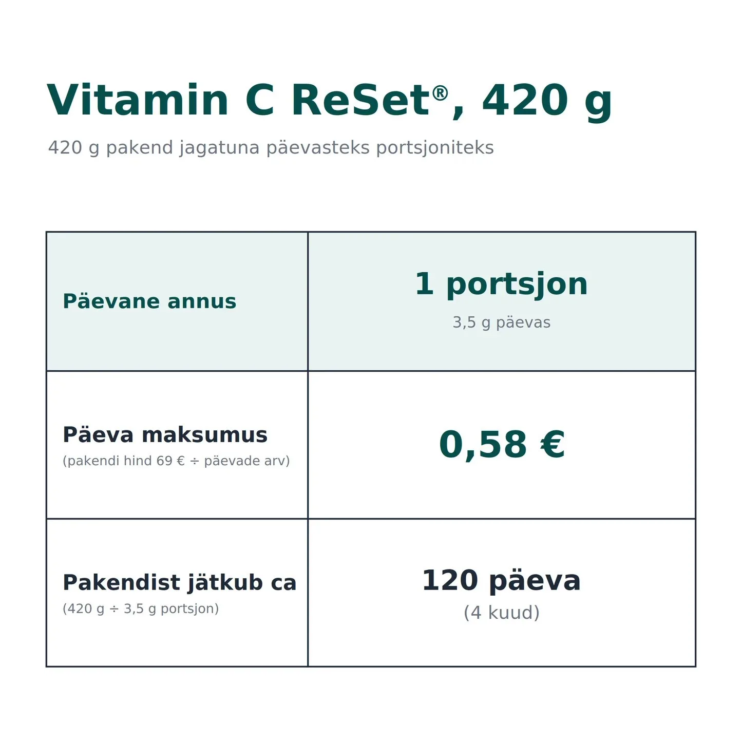RnA ReSet Vitamin C ReSet®, 420 g - annus