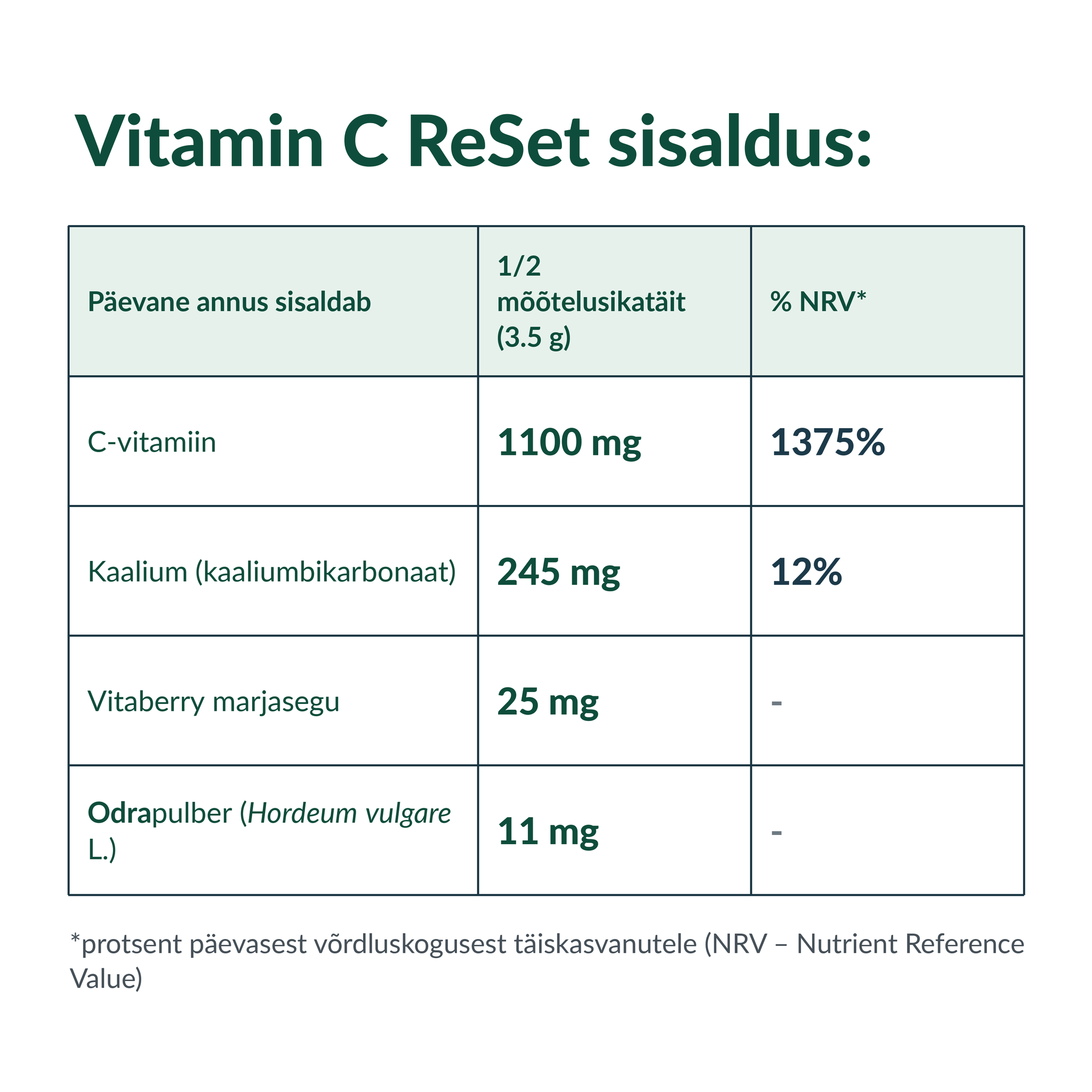 RnA ReSet Vitamin C ReSet®, 420 g - sisaldus