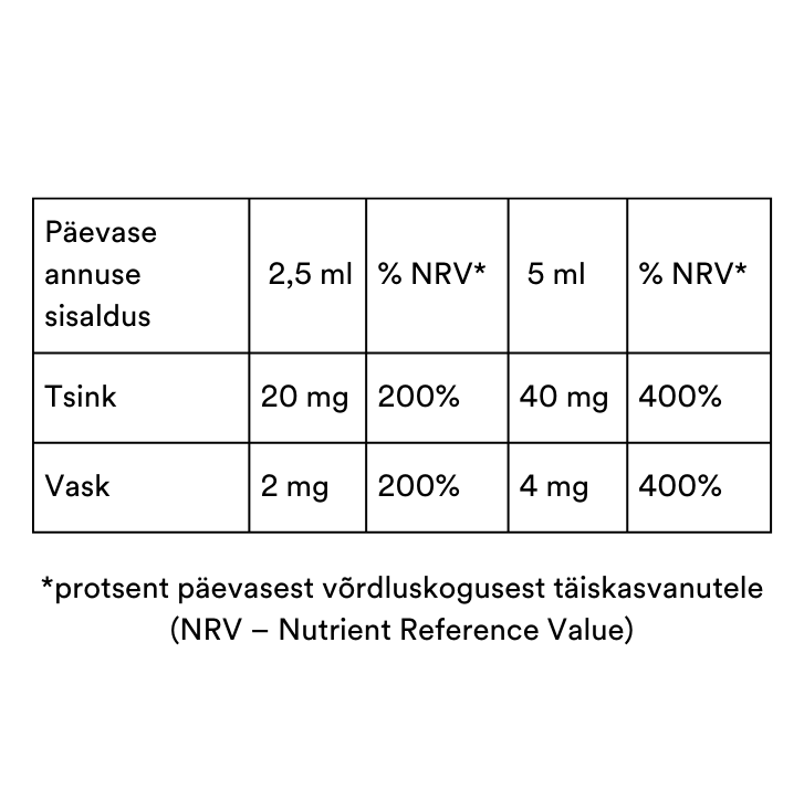 Zink_etikett_kodulehele