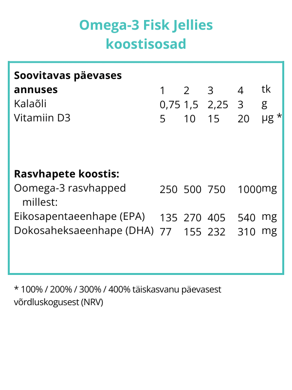 Norsan Omega-3 Fisk Jelly – maasika-sidrunimaitseline – sisaldus