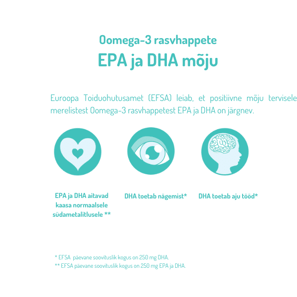 Norsan Omega-3 Fisk Jelly – maasika-sidrunimaitseline – toime