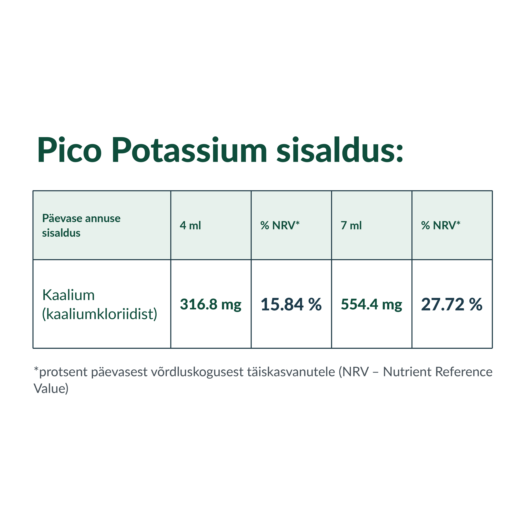 pico-potassium-sisaldus