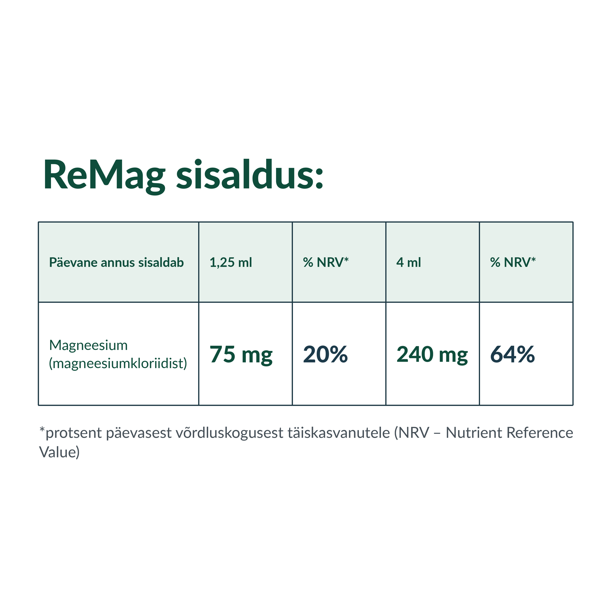 remag-sisaldus